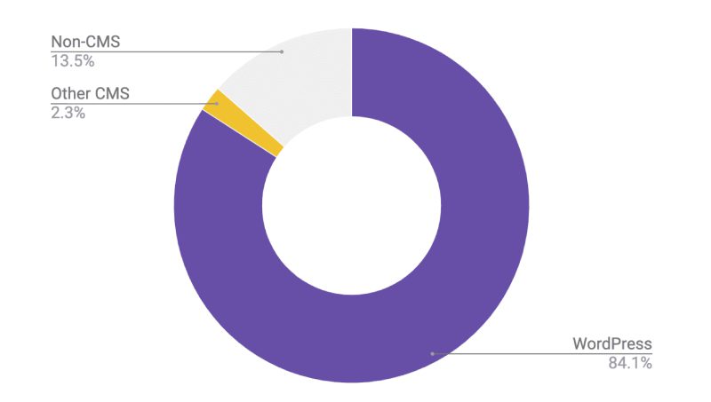 Overview of website types that implement browser-level image lazy loading.