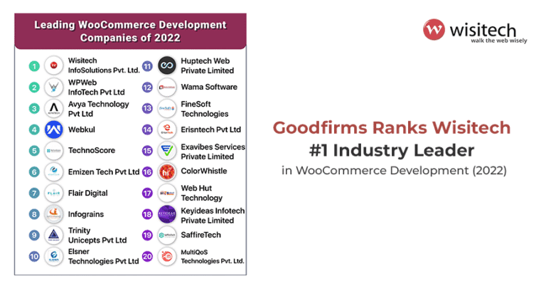 Wisitech Ranked No.1 Industry Leader in WooCommerce Development in 2022 by GoodFirms