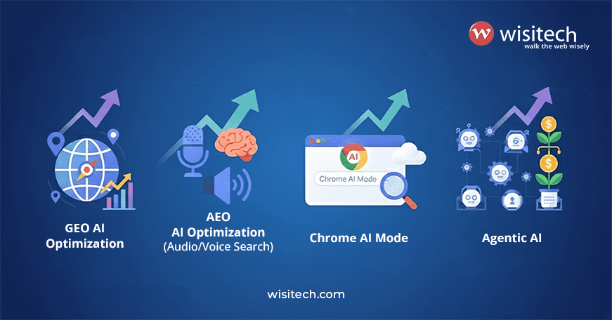 Illustration showing four key AI optimization strategies, including GEO, AEO, Chrome AI Mode, and Agentic AI for business growth