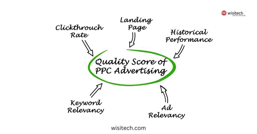 Elevate Your PPC Campaigns with Advanced Strategies and Expert Tips