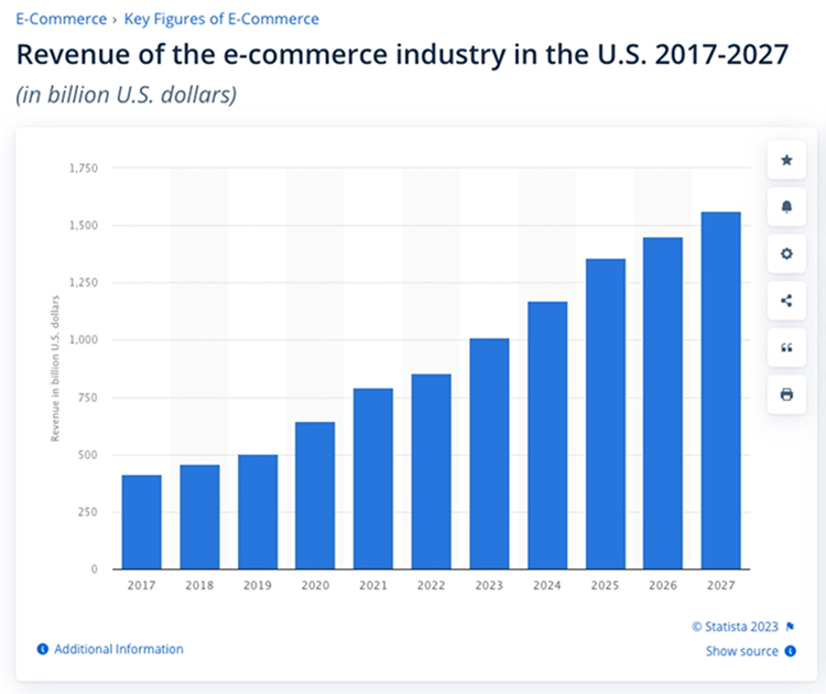 us-ecommerce-revenue-2025