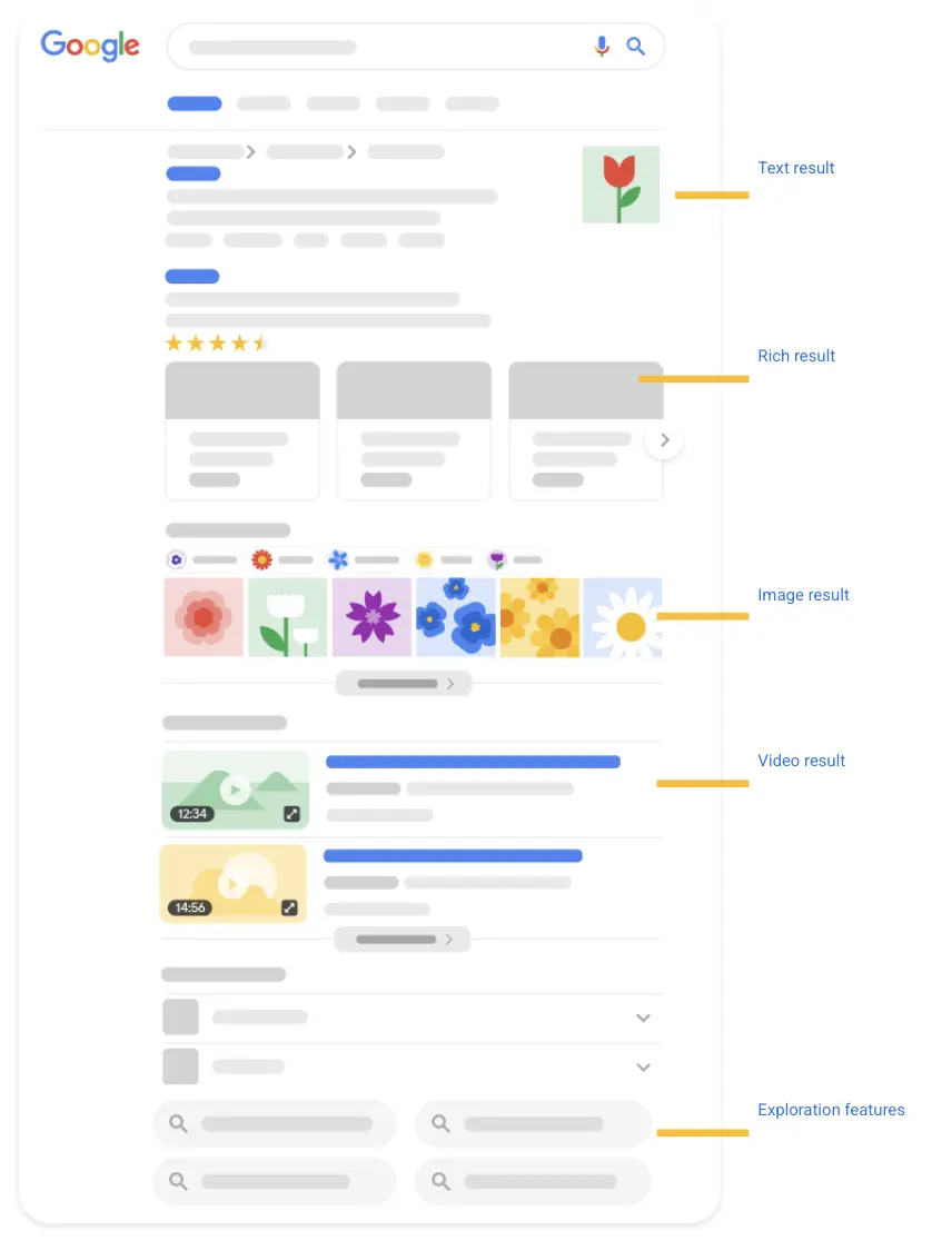 Google search results showing map listings and business profiles appearing above organic results