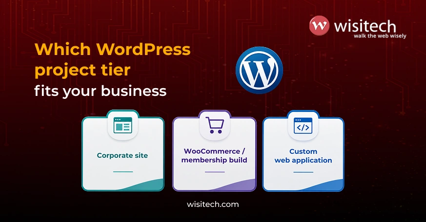 WordPress project pricing tiers for Canadian businesses