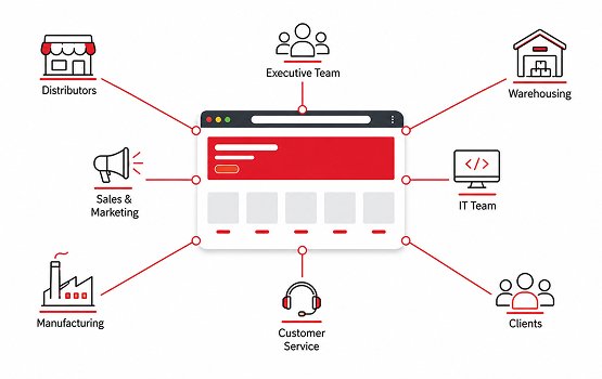Enterprise website development solutions for large organizations with secure, scalable, and high-performance web applications